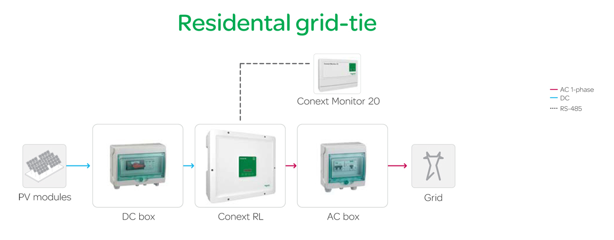 Commercial Off-Grid solar solution_XW:DC