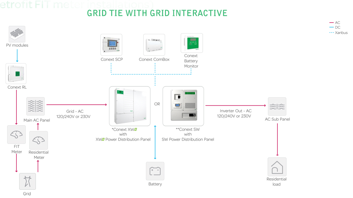 Residential_Retrofit_Installations_r1